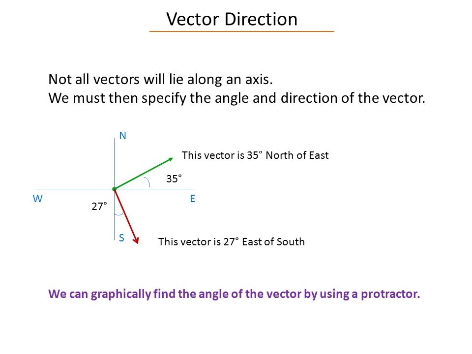 960x720 Vectors Have Magnitude And Direction