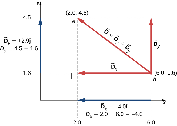 584x416 Coordinate Systems And Components Of A Vector