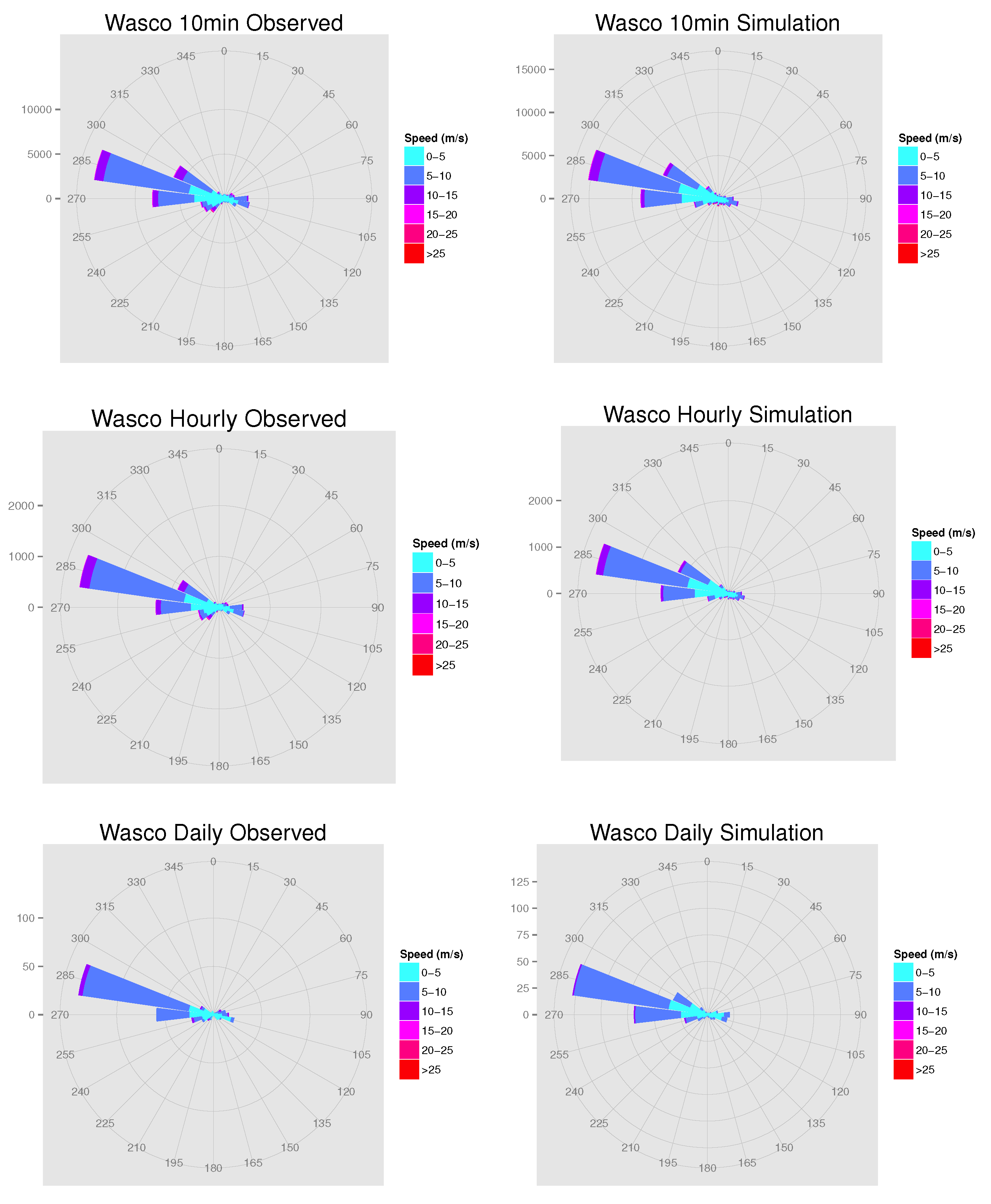 2657x3228 Resources Free Full Text A Markov Switching Vector