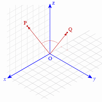 350x350 Vectors In D Space