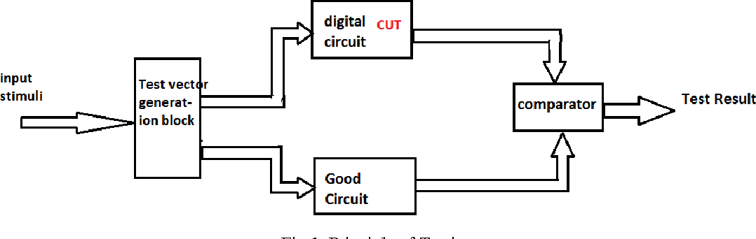 1078x342 Figure From Design Verification And Test Vector Minimization