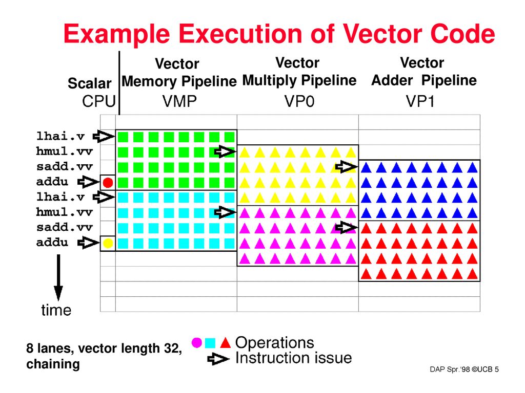 1024x768 Lecture Vector Processing
