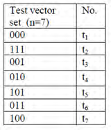 160x188 Test Vector For Full Adder Circuit Download Scientific Diagram