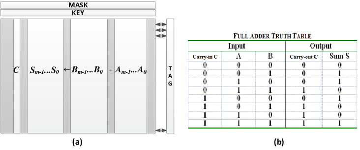 732x307 Vector Addition In Ap