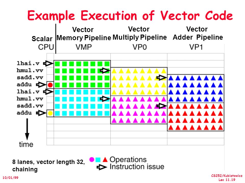 960x720 Lec Graduate Computer Architecture