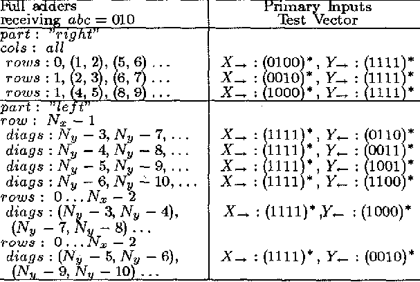 607x408 Carry Save Multiplier Test Vectors For Full Adder Input