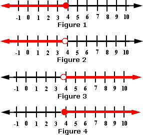 286x270 Solving Inequalities With Addition And Subtraction Worksheet