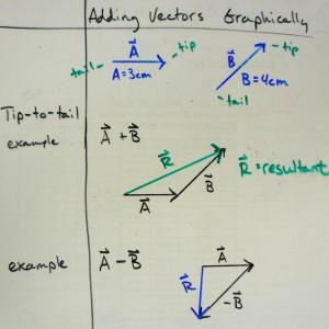 300x300 Top Vector Addition And Subtraction Worksheet Vector Images