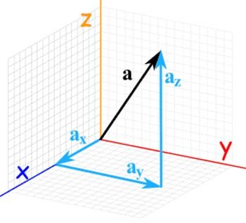 350x317 Vectors Worksheet