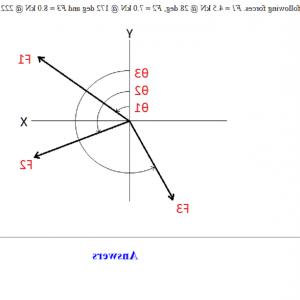 Vector Addition Worksheet Answers Fresh Resultant Vector Graphical 300x300 Vector Addition Worksheet Answers Fresh Resultant Vector Graphical