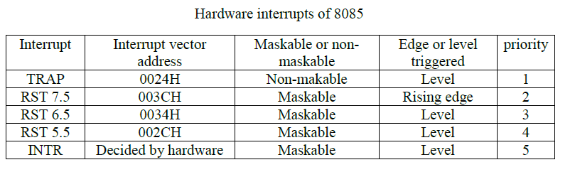 809x249 Interrupt Sources And Vector Addresses In Microprocessor