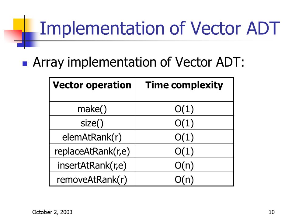 960x720 Algorithms And Data Structures Lecture Vi