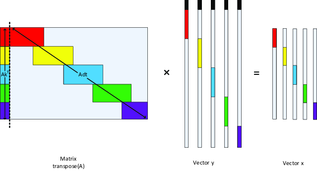 639x345 Illustration Of Matrix Vector Multiplication A T Y Download