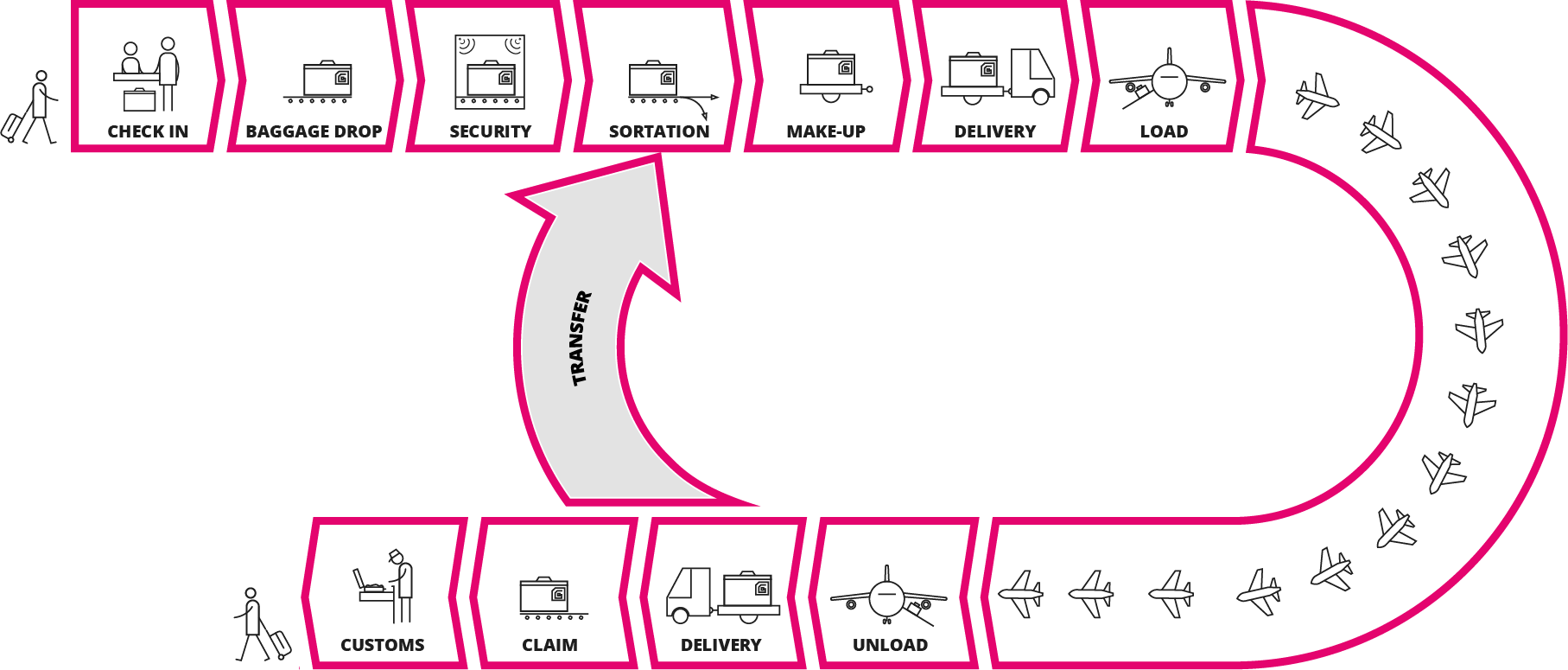 Lyngsoe Systems 1815x775 Lyngsoe Systems