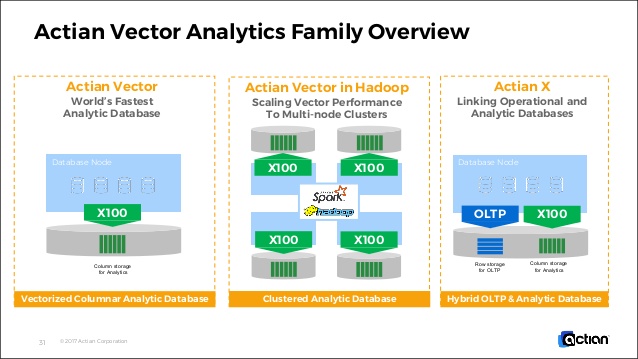 638x359 Big Data Ldn Billions Of Rows, The And H Of Interpreting