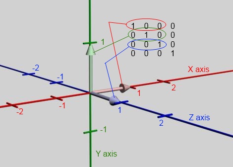 470x336 Matrix Basics How To Step Away From Storing An Orientation As