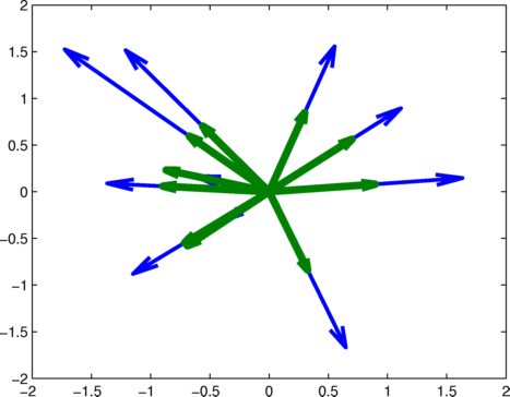 Normalize N D Vectors In Single Matrix Or N Component Matrices 467x364 Normalize N D Vectors In Single Matrix Or N Component Matrices