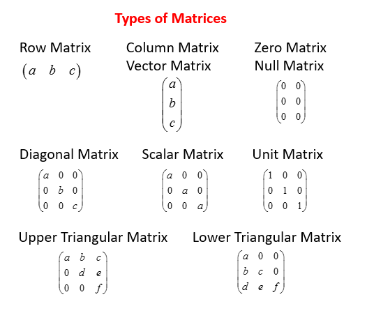 526x449 Types Of Matrices