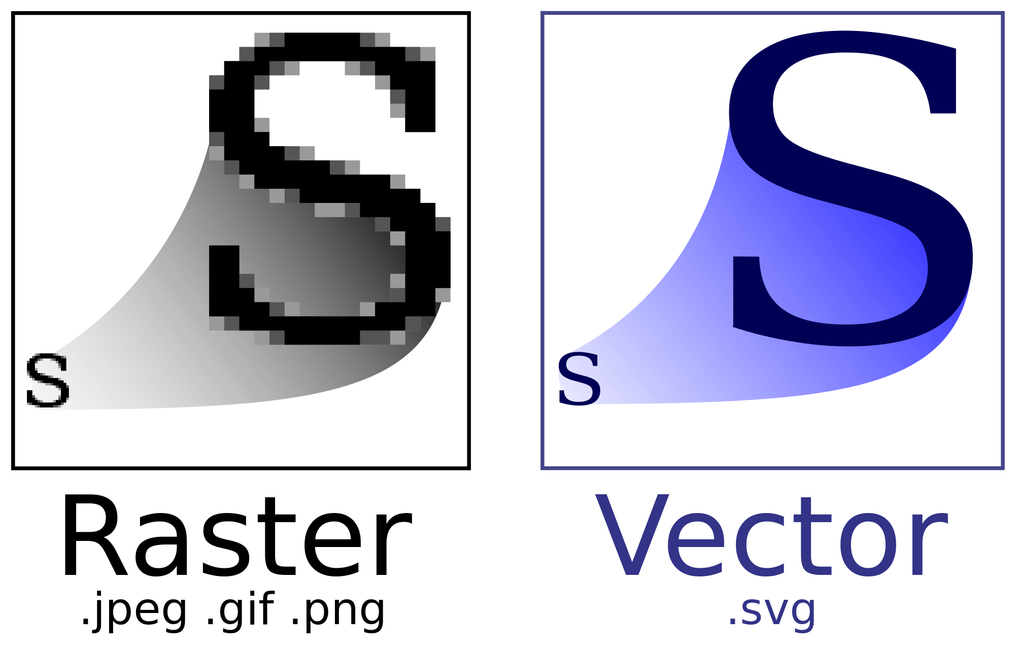 Do I Need Raster Graphics Or Vector Graphics 2000x1277 Do I Need Raster Graphics Or Vector Graphics