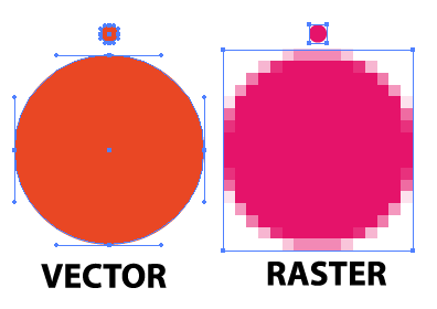 Vector And Rasters 396x280 Vector And Rasters