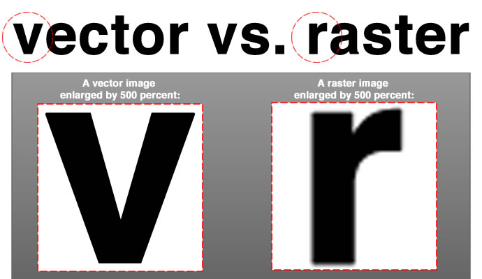 Vector And Raster, Pros And Cons And Examples 690x400 Vector And Raster, Pros And Cons And Examples