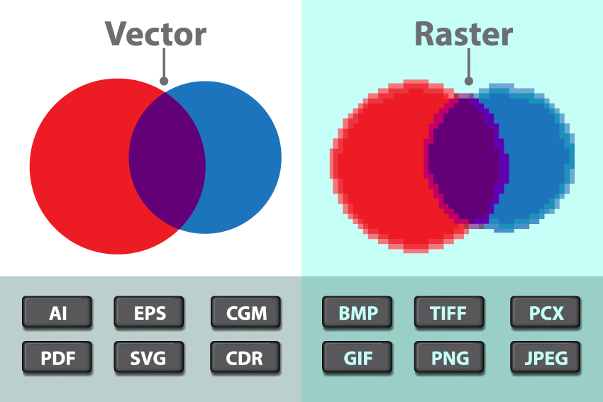 Vector Images Vs Raster Images 850x567 Vector Images Vs Raster Images