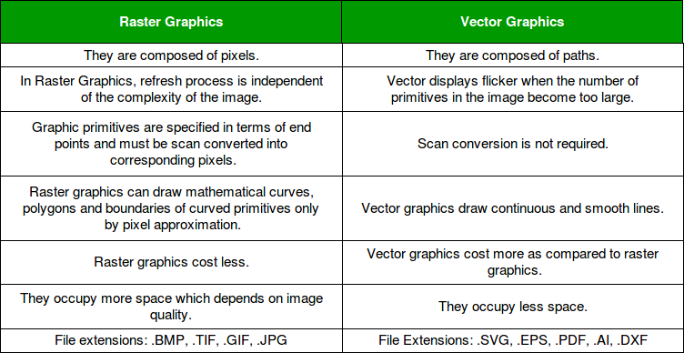 Vector Vs Raster Graphics 752x388 Vector Vs Raster Graphics