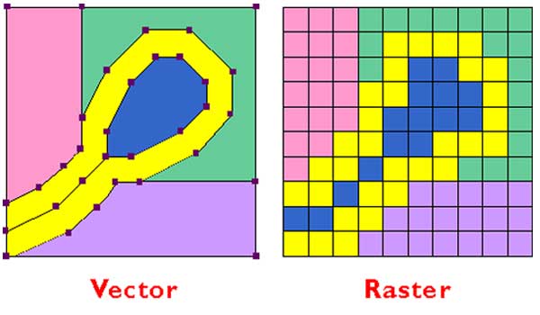 Guide To Raster Vs Vector For Print Design 600x350 Guide To Raster Vs Vector For Print Design