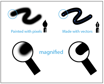 Printanyfile Raster Versus Vector 355x290 Printanyfile Raster Versus Vector