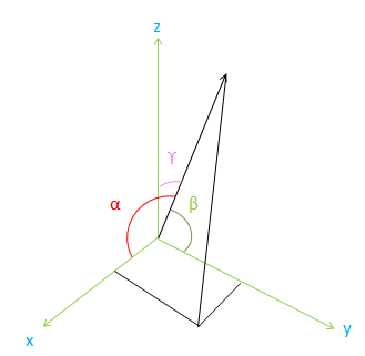 Vector Angle at Vectorified.com | Collection of Vector Angle free for ...