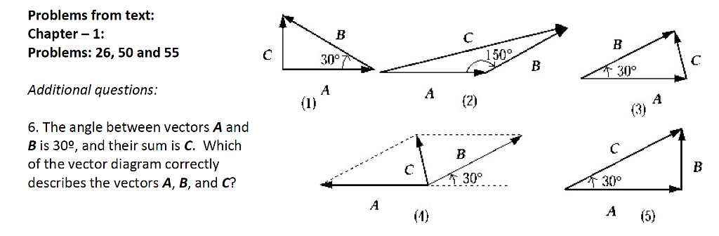 1024x336 Solved The Angle Between Vectors A And B Is Degree