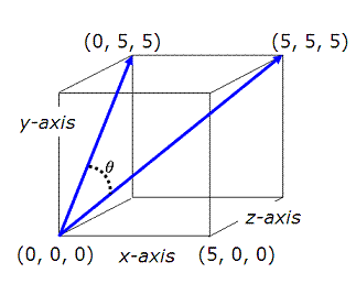323x258 Angle Between Vectors