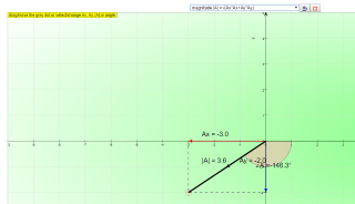 Component Of A Vector Or Sine And Cosine Components Javascript 320x184 Component Of A Vector Or Sine And Cosine Components Javascript