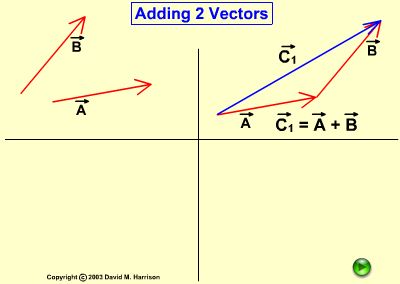 400x284 Mathematics And Vectors