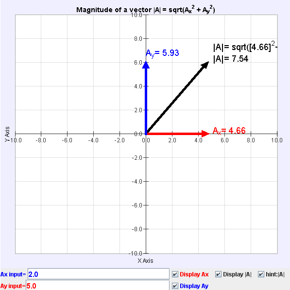 597x597 Open Source Ejs Magnitude Of A Vector Java Applet On May