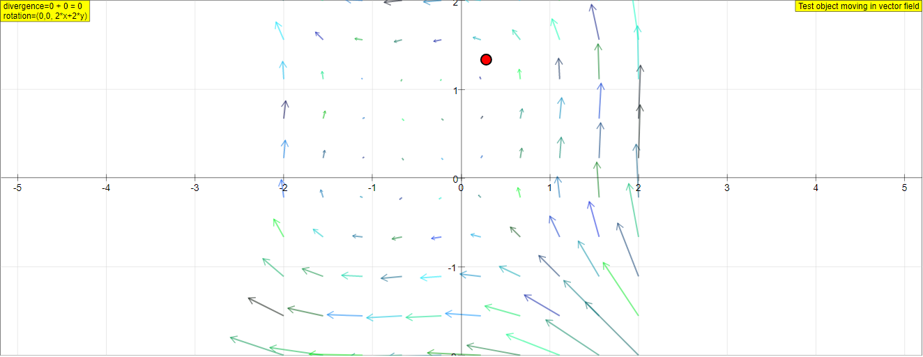 1324x512 Two Dimensional Vector Fields Javascript Simulation Applet