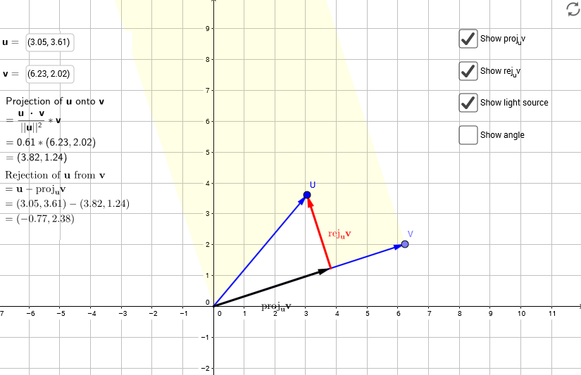 825x533 Vector Projections Conceptual Learning With Interactive Applets