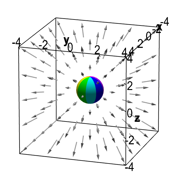 600x600 Applet Divergent Vector Field With Embedded Sphere