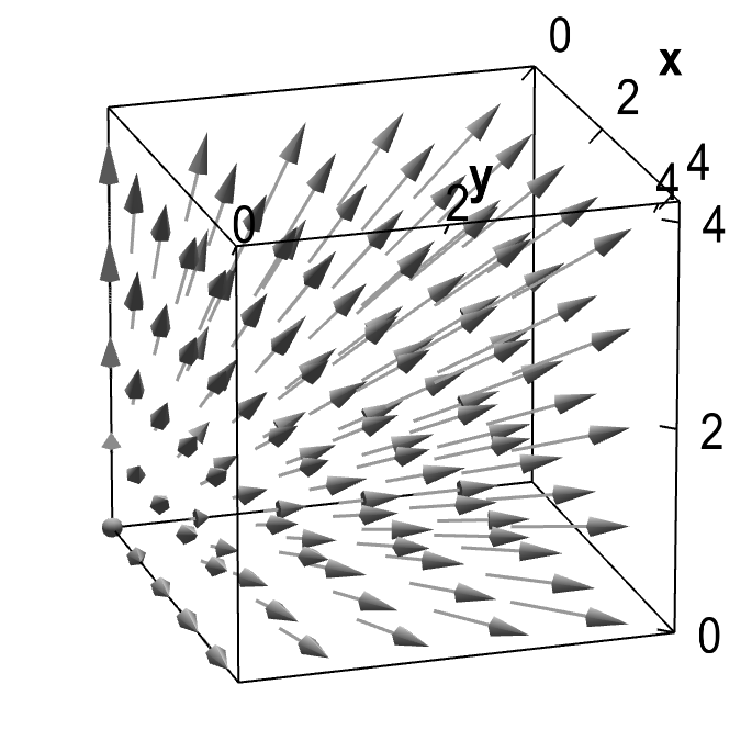 685x685 Applet Expanding Three Dimensional Vector Field