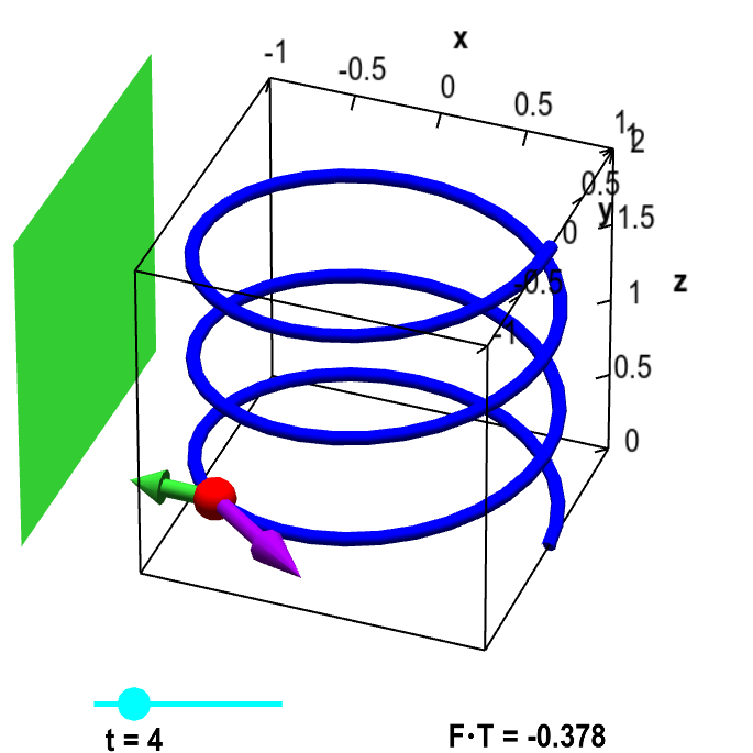 685x685 Applet Particle On Helix With Magnet And Tangent Vector
