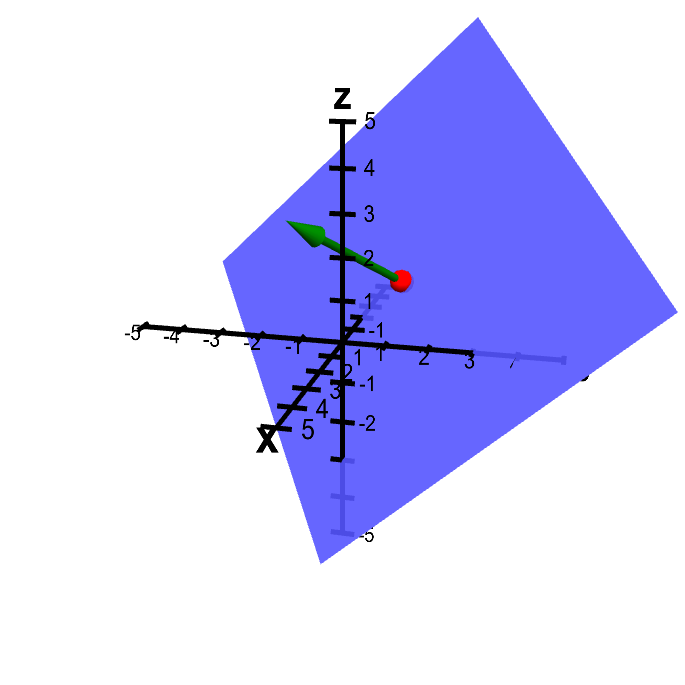 685x685 Applet Plane From Point And Normal Vector