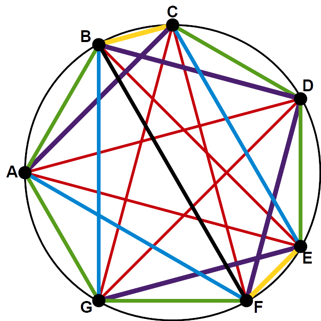 Interval Vector 626x626 Interval Vector
