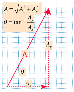 254x317 Basic Vector Operations