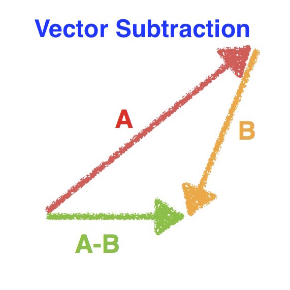 Feedback 571x571 Feedback