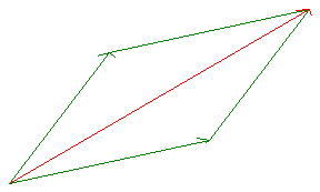 Index Vector Arithmetic 288x173 Index Vector Arithmetic