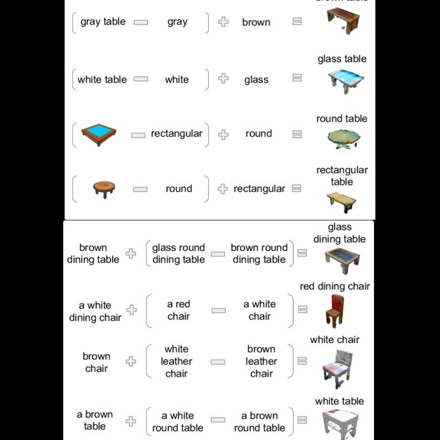 Vector Arithmetic On Joint Text Shape Embeddings Similar 640x640 Vector Arithmetic On Joint Text Shape Embeddings Similar