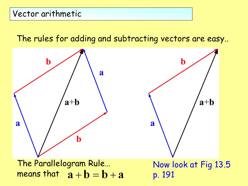 Vector Arithmetic At Vectorified.com 