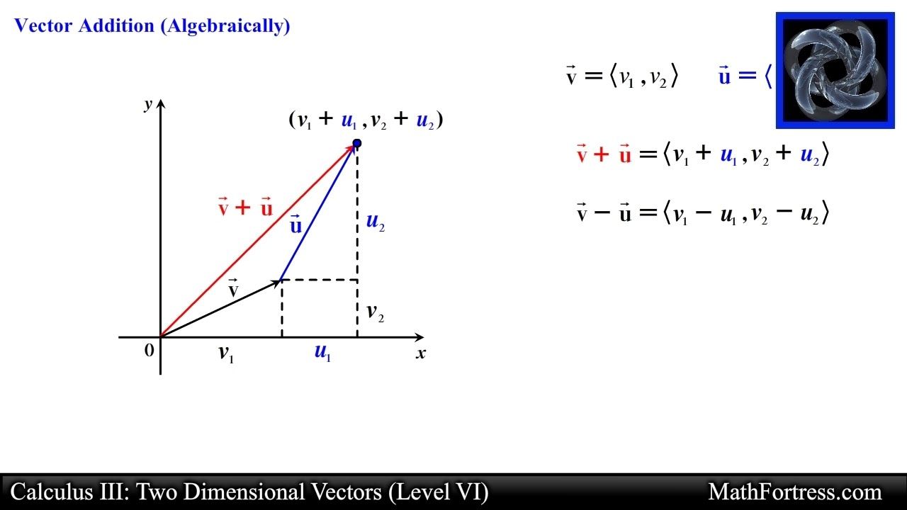 Calculus Iii Two Dimensional Vectors 1280x720 Calculus Iii Two Dimensional Vectors