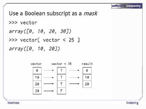 Vector Array at Vectorified.com | Collection of Vector Array free for ...