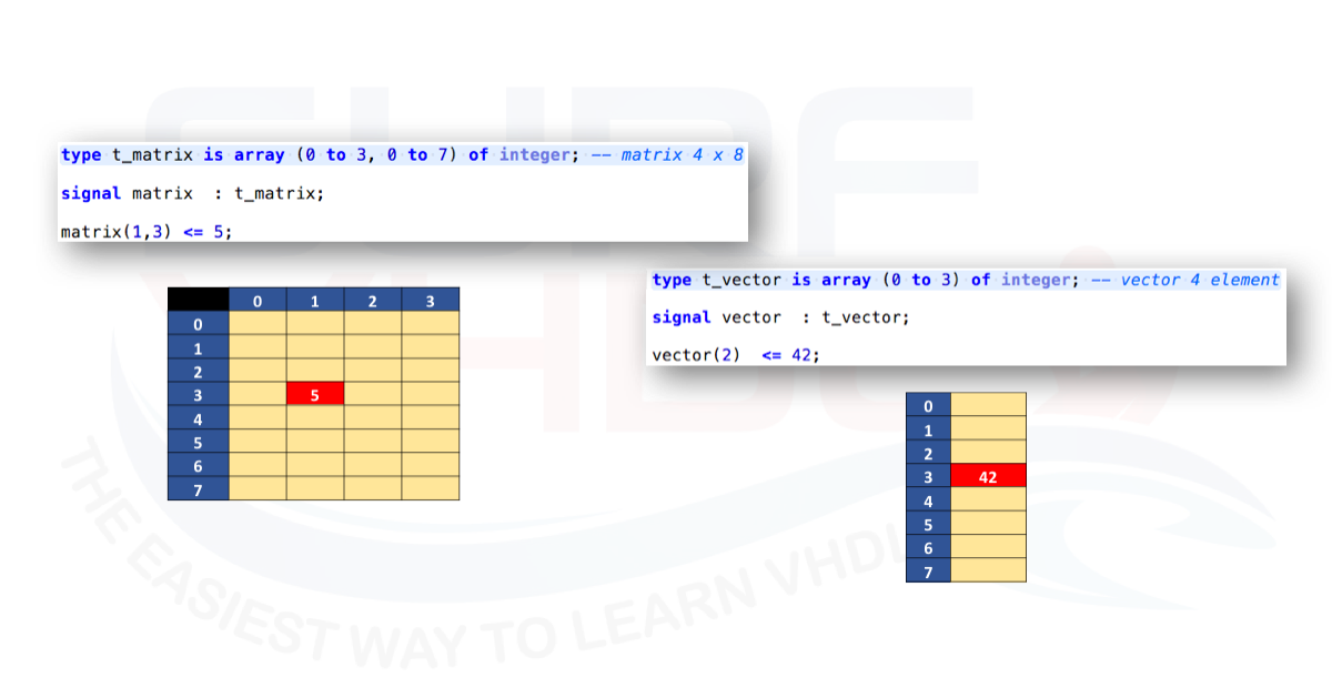 Чем отличается arraylist от vector